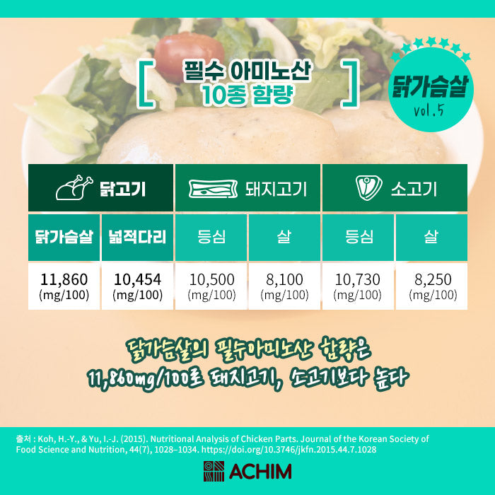 Achim 韓國室溫保管 - 健康即食雞胸肉 - 煙熏 100g